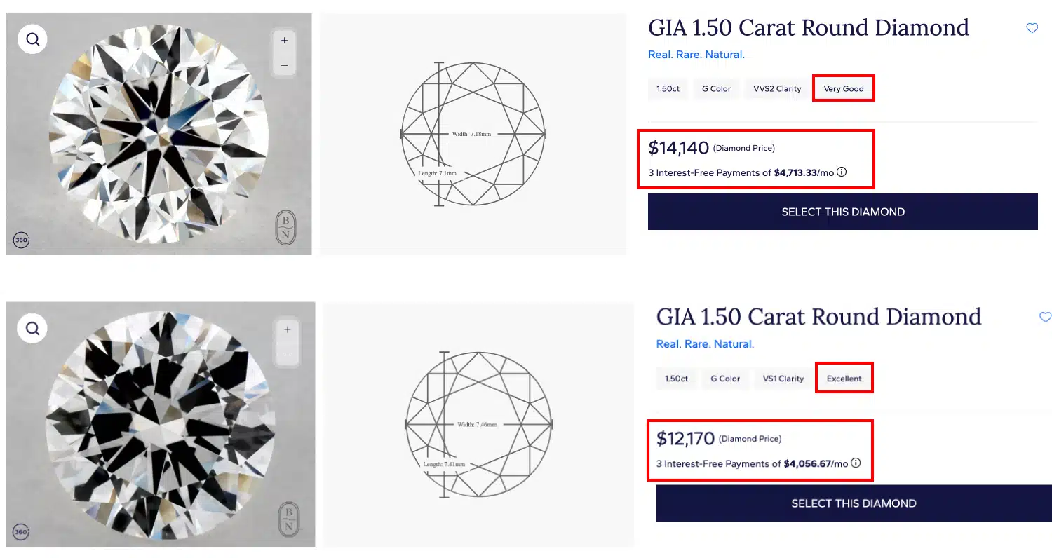 Price comparison image showing visually identical 1.50 Carat G-Color Round Diamonds, with the VVS2 diamond priced at $14,140 and the VS1 diamond priced at $12,170.