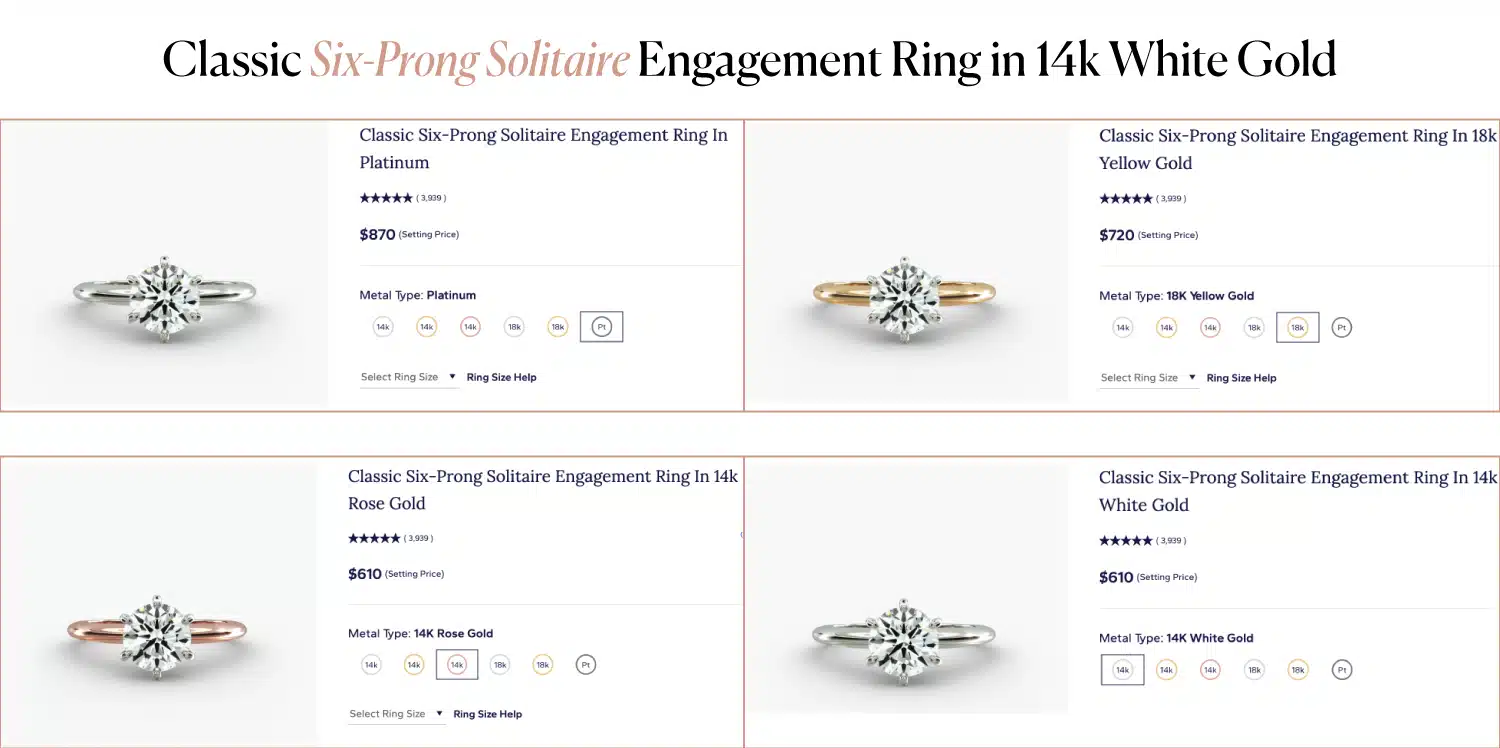 Comparison of the Classic Six-Prong Solitaire setting in four metals: Platinum, 18k Yellow Gold, 14k Rose Gold, and 14k White Gold, showing price differences.