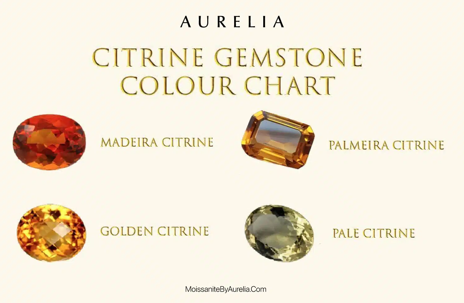 Citrine gemstone color chart showing the full range of the November birthstone, including the deep reddish-orange Madeira Citrine, Palmeira, Golden, and Pale Citrine varieties.
