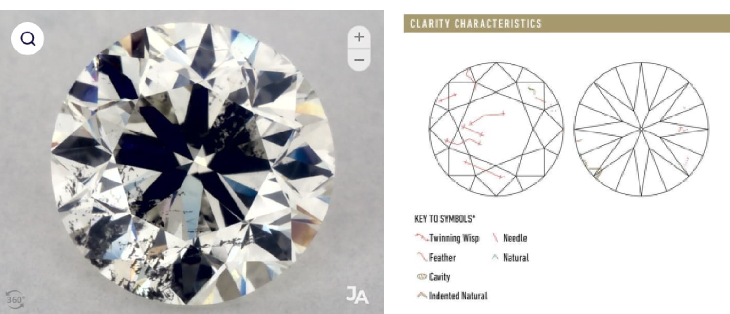 Extreme example of a bad I1 clarity diamond with a catastrophic central black inclusion and corresponding clarity plot showing large twinning wisp and needle flaws.