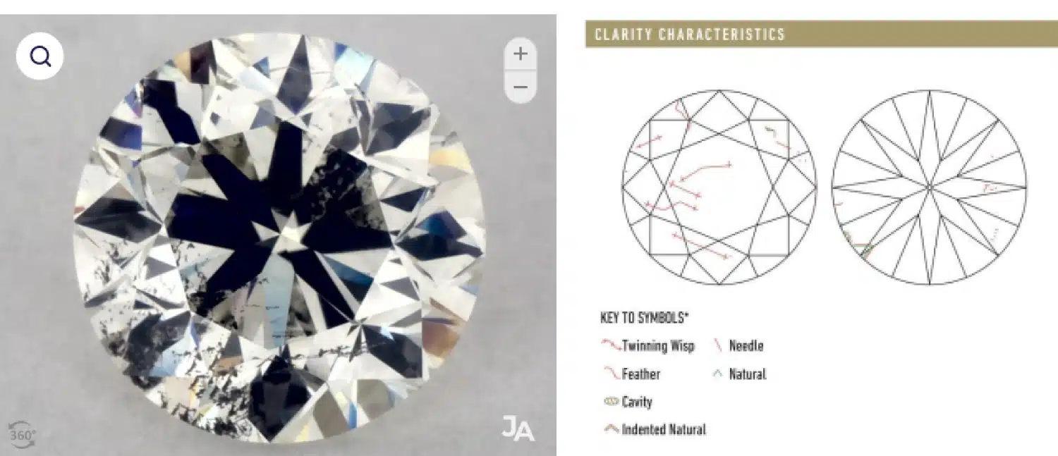 Extreme example of a bad I1 clarity diamond with a catastrophic central black inclusion and corresponding clarity plot showing large twinning wisp and needle flaws.