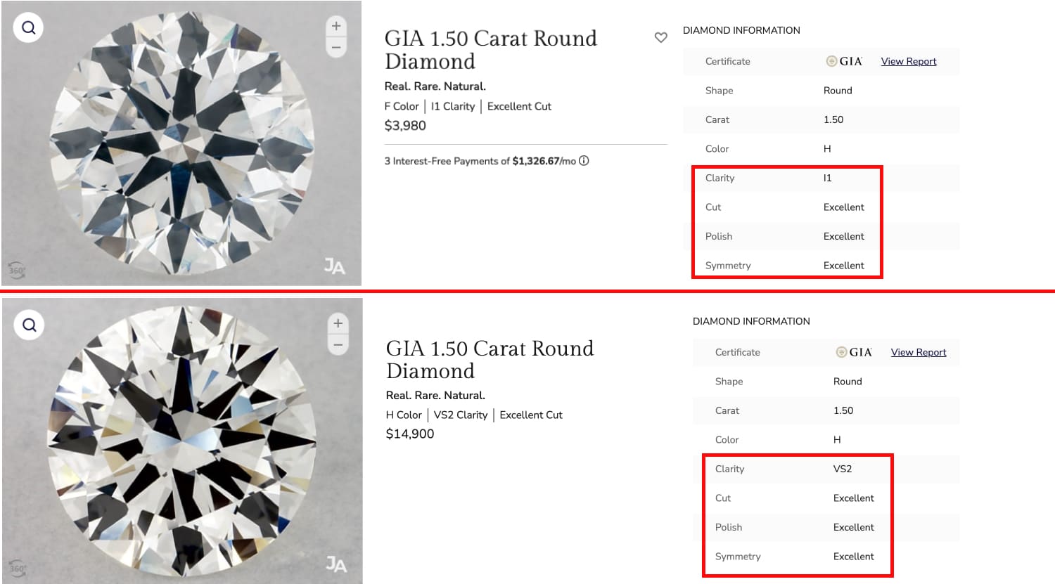 Side-by-side comparison of a GIA 1.50ct I1 clarity diamond at $3,980 and a GIA 1.50ct VS2 clarity diamond at $14,900, both with Excellent cut, highlighting the immense price difference for clarity.