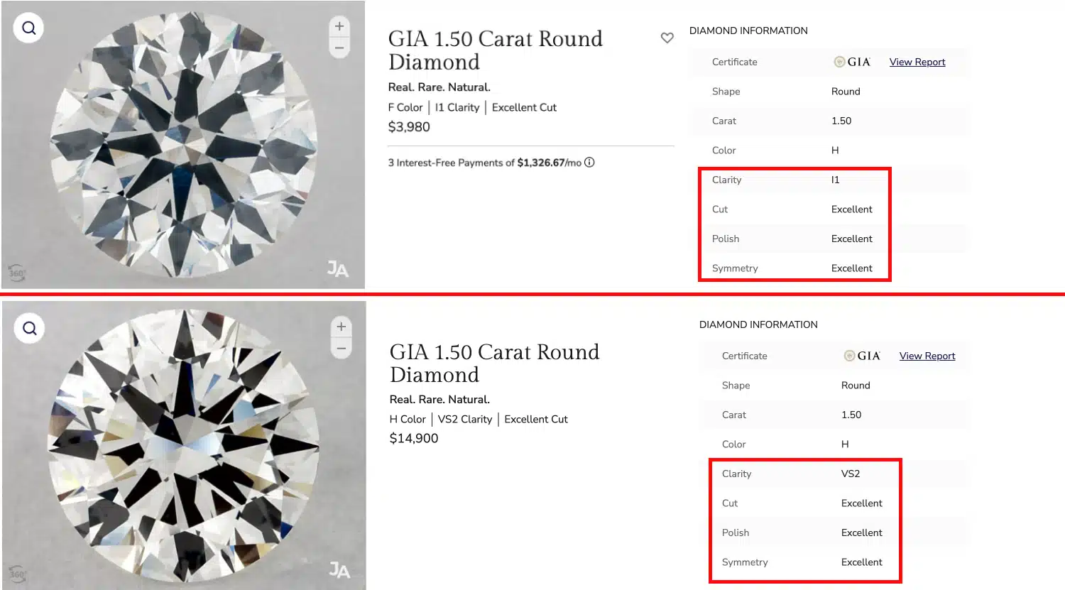 Side-by-side comparison of a GIA 1.50ct I1 clarity diamond at $3,980 and a GIA 1.50ct VS2 clarity diamond at $14,900, both with Excellent cut, highlighting the immense price difference for clarity.
