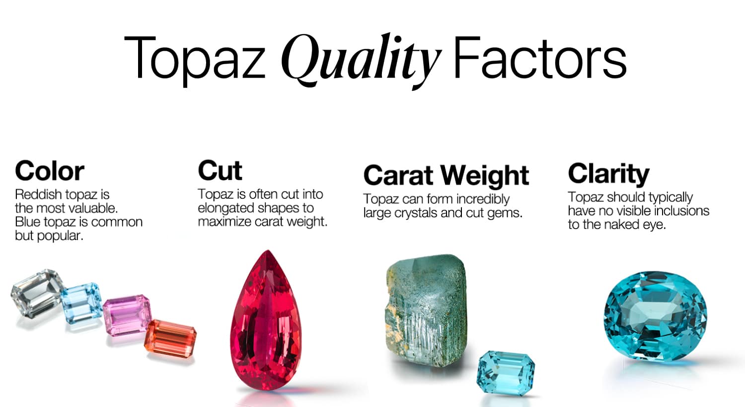 Infographic detailing the four main Topaz quality factors: Color (reddish is most valuable), Cut (elongated shapes), Carat Weight (forms large crystals), and Clarity (no visible inclusions).
