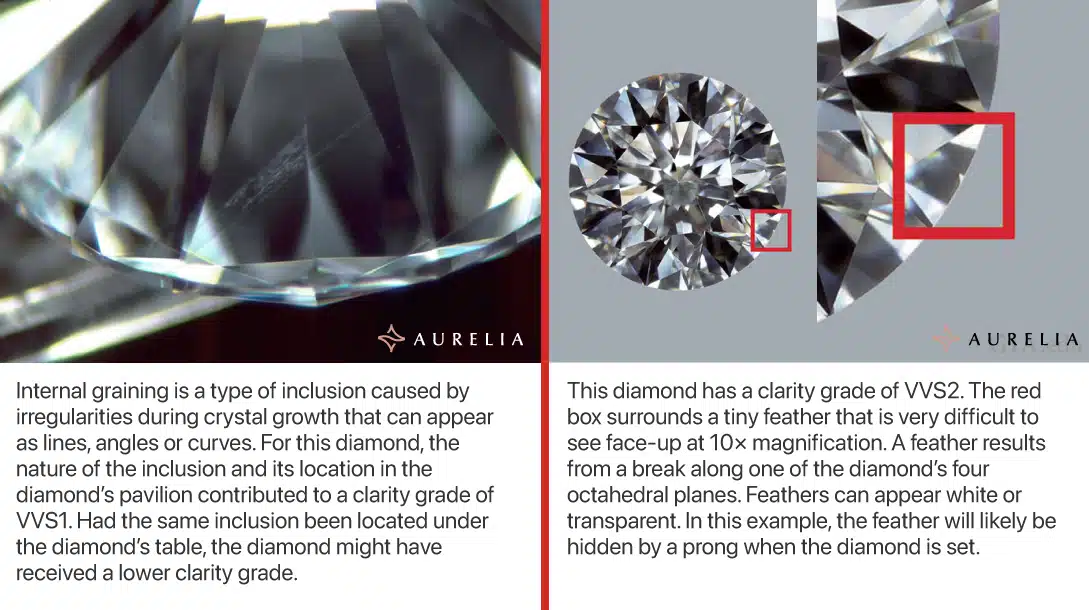 Technical comparison of VVS1 and VVS2 diamond inclusions. The VVS1 example on the left shows internal graining visible from the pavilion. The VVS2 example on the right shows a tiny feather inclusion visible face-up under 10x magnification, emphasizing that the difference is based on the location of the microscopic flaw.
