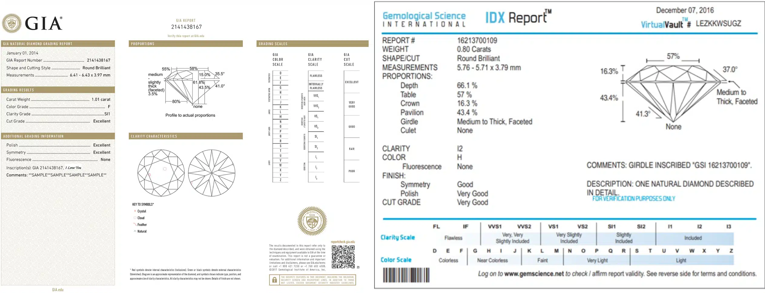 Side-by-side comparison of a GIA Diamond Grading Report and a GSI IDX Report, illustrating differences in grading standards for color, clarity, and cut, and highlighting the contrast between the two certification labs.