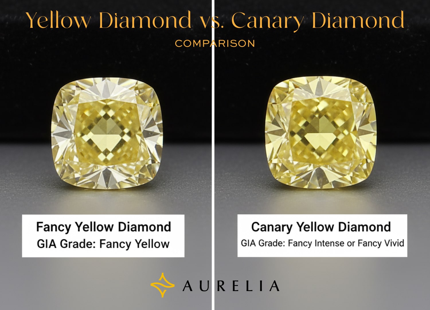Visual comparison of a Fancy Yellow Diamond and a Canary Yellow Diamond (Fancy Intense or Fancy Vivid grade), illustrating the difference in color saturation and purity that defines the prestigious 'Canary' trade nickname.