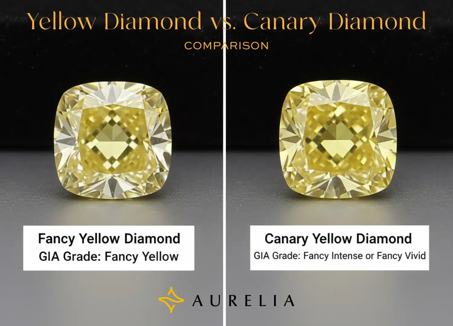 Visual comparison of a Fancy Yellow Diamond and a Canary Yellow Diamond (Fancy Intense or Fancy Vivid grade), illustrating the difference in color saturation and purity that defines the prestigious 'Canary' trade nickname.