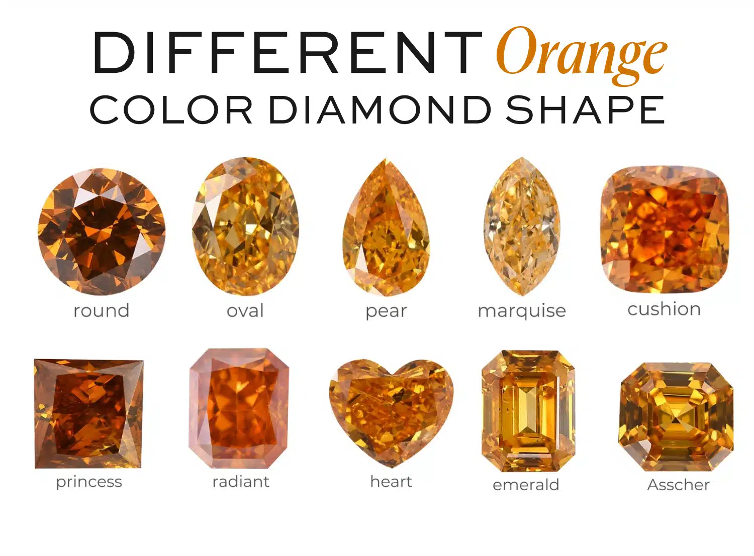 Chart showing different orange color diamond shapes including Round, Oval, Pear, Marquise, Cushion, Princess, Radiant, Heart, Emerald, and Asscher cuts.