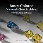 A collection of rare, faceted fancy colored diamonds in various shapes and hues, including a pear-shaped Fancy Vivid Blue diamond, several cushion-cut Fancy Intense Yellow diamonds, and an oval Fancy Vivid Pink diamond. The image title is "Fancy Colored Diamonds Chart Explained (Updated Guide)".