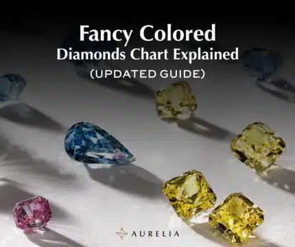 A collection of rare, faceted fancy colored diamonds in various shapes and hues, including a pear-shaped Fancy Vivid Blue diamond, several cushion-cut Fancy Intense Yellow diamonds, and an oval Fancy Vivid Pink diamond. The image title is "Fancy Colored Diamonds Chart Explained (Updated Guide)".