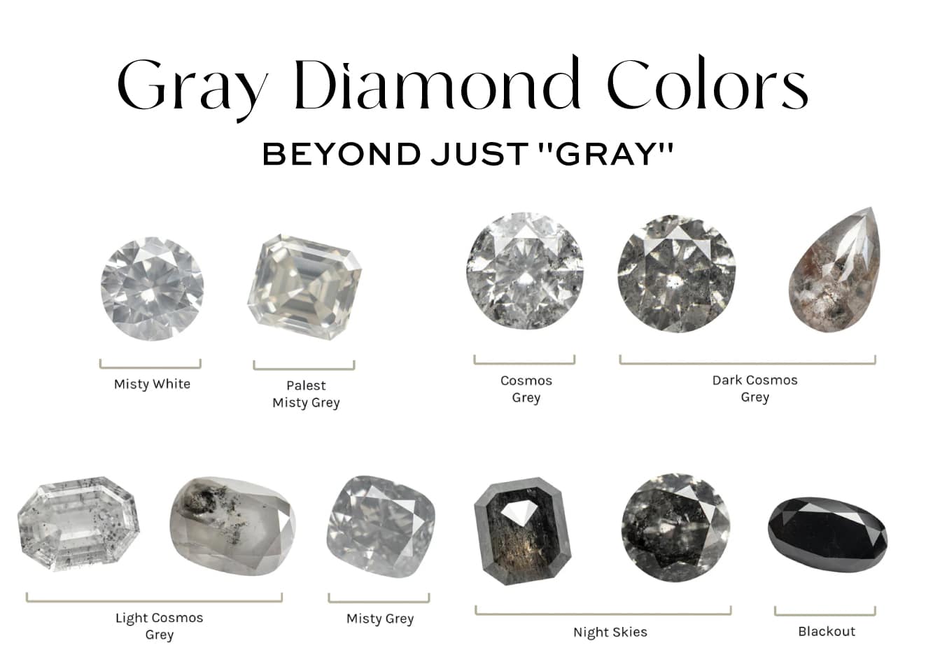 A visual guide to the range of gray diamond colors, featuring shades from light 'Misty White' and 'Palast Misty Grey' to dark 'Night Skies' and 'Blackout'. This spectrum illustrates the various tones and moods available when buying a gray diamond.