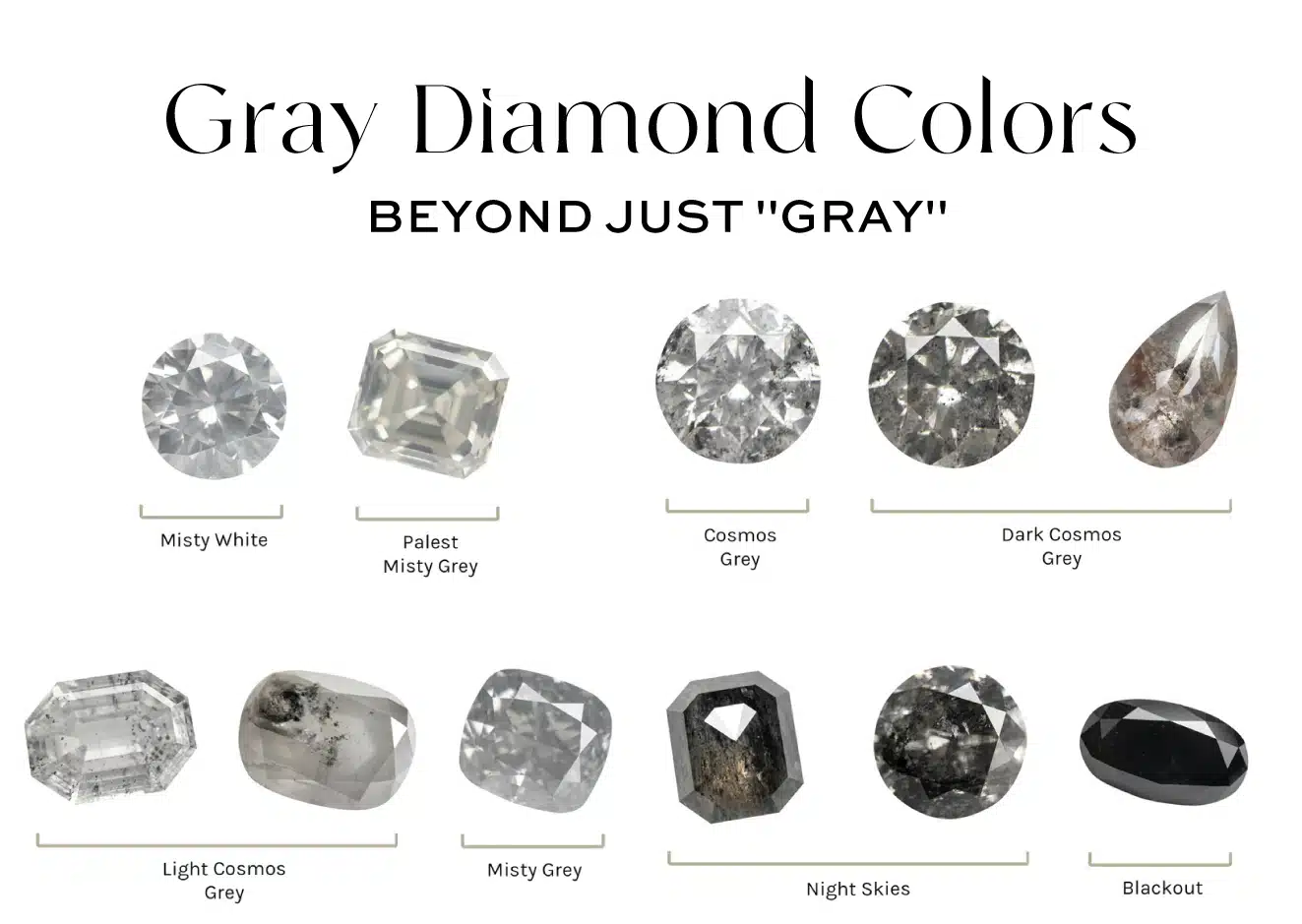 A visual guide to the range of gray diamond colors, featuring shades from light 'Misty White' and 'Palast Misty Grey' to dark 'Night Skies' and 'Blackout'. This spectrum illustrates the various tones and moods available when buying a gray diamond.