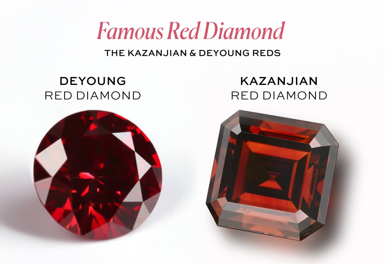 Comparison of the Kazanjian Red Diamond (5.05 ct, Emerald Cut) and the DeYoung Red Diamond (5.03 ct, Round Brilliant Cut). These two are among the only large red diamond titans known to exceed 5 carats.