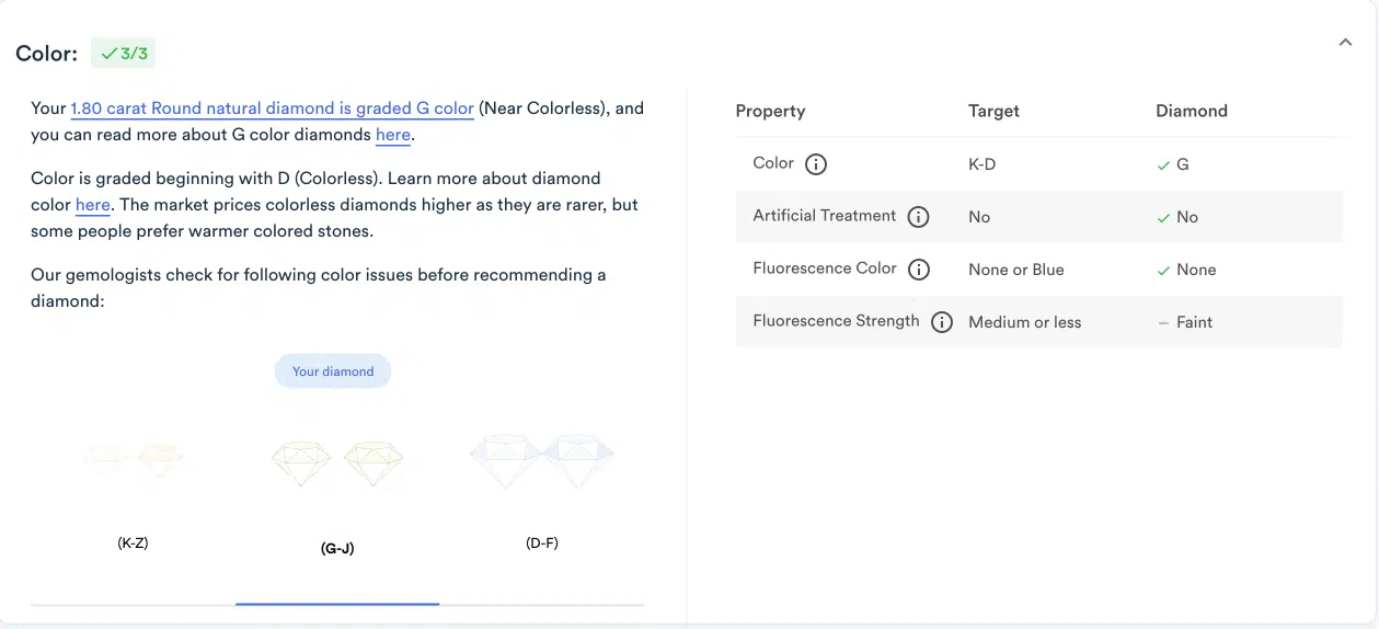 Rare Carat's Color audit scorecard for a G color diamond, showing a perfect 3/3 score, confirming "No" Artificial Treatment, and listing the Fluorescence Strength as "Faint" for complete transparency.