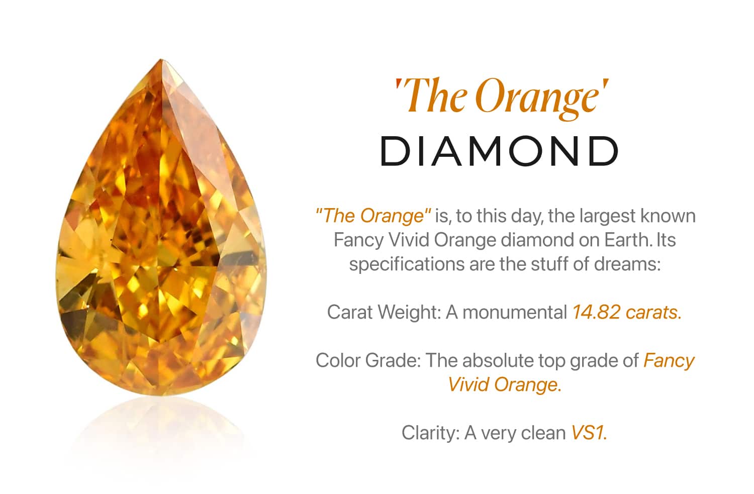 Close-up image of 'The Orange,' the 14.82-carat, pear-shaped Fancy Vivid Orange diamond with VS1 clarity that sold for a world-record $35.5 million.