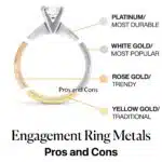 Engagement Ring Metals Pros and Cons