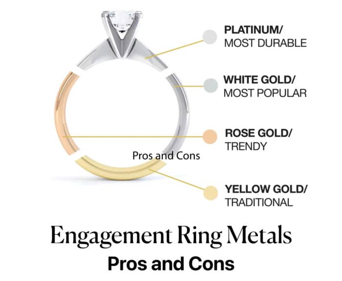Engagement Ring Metals Pros and Cons