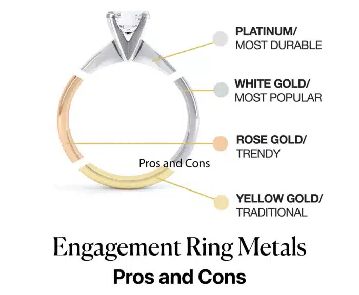 Engagement Ring Metals Pros and Cons