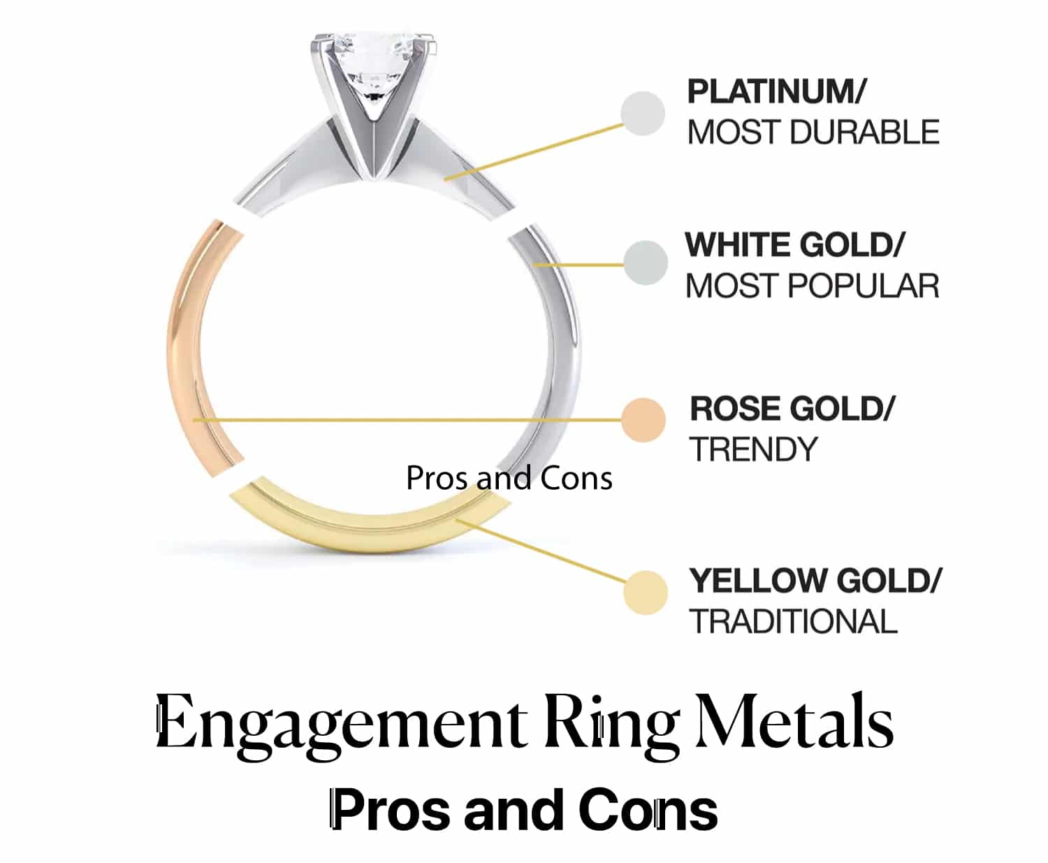 Engagement Ring Metals Pros and Cons