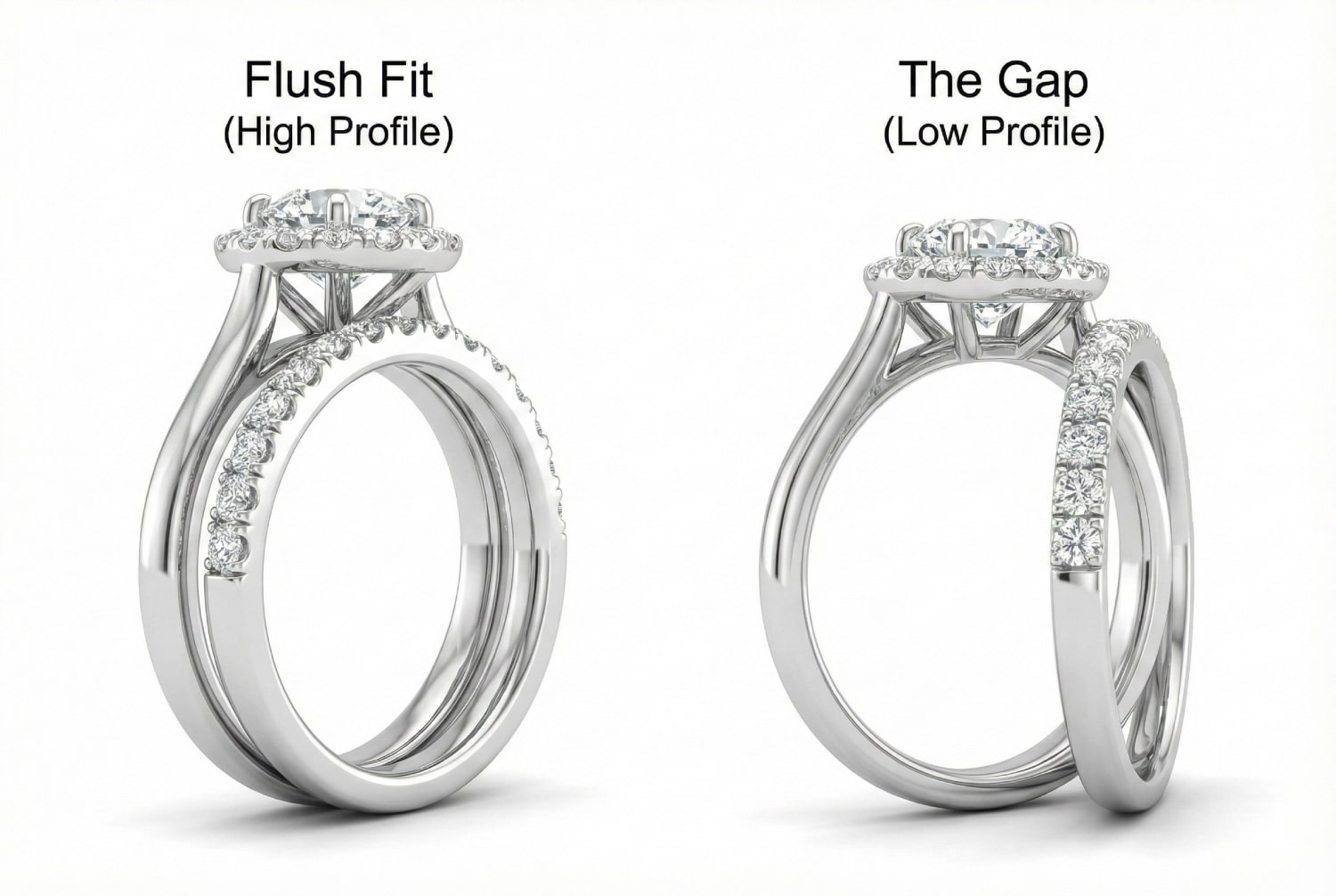 Diagram comparing a high-profile halo ring that allows a flush-fit wedding band versus a low-profile halo ring that creates a visible gap with a straight band.