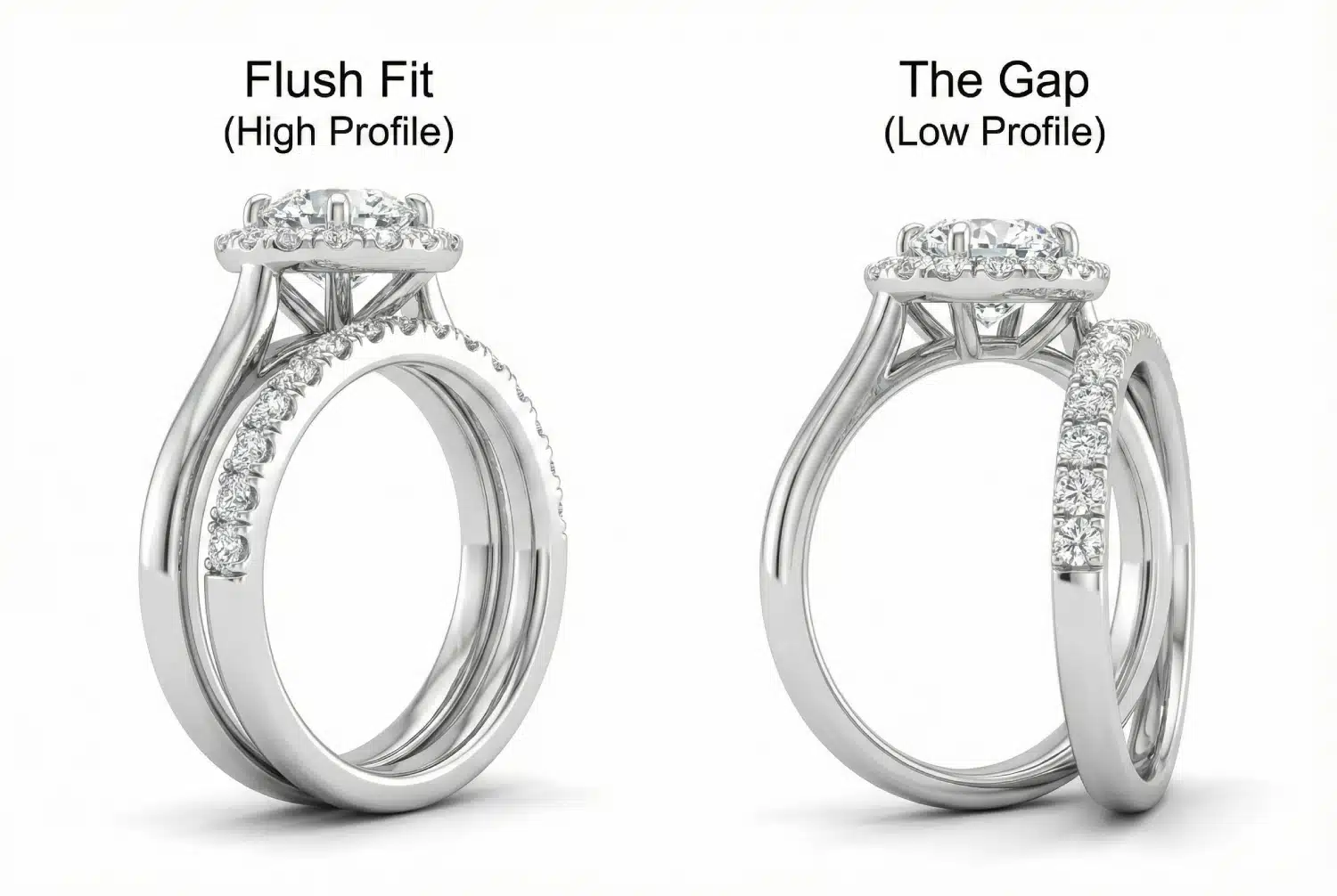 Diagram comparing a high-profile halo ring that allows a flush-fit wedding band versus a low-profile halo ring that creates a visible gap with a straight band.