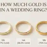 Feature image titled "How Much Gold is in a Wedding Ring?" displaying three gold wedding bands with corresponding labels below: 10k (41.7% Gold), 14k (58.3% Gold), and 18k (75% Gold), illustrating the difference in gold purity.