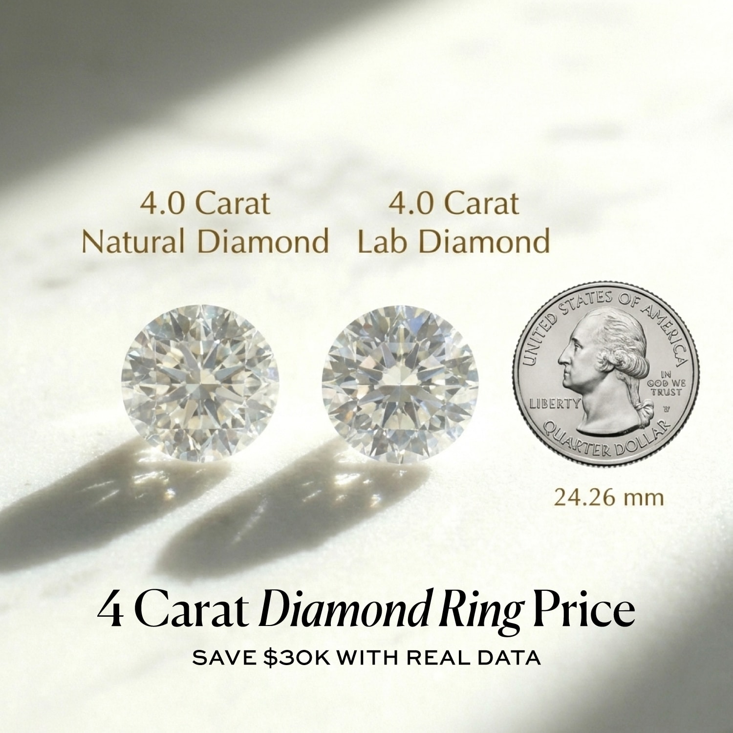 4 Carat Diamond Ring Price: Save $30k With Real Data
