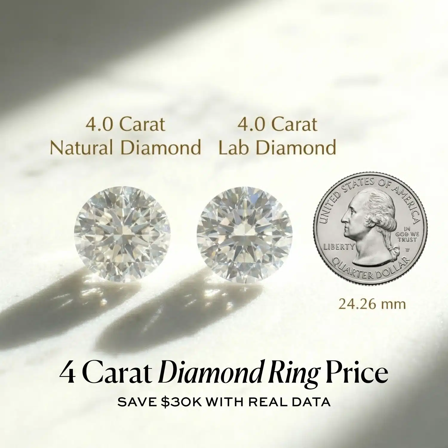 4 Carat Diamond Ring Price: Save $30k With Real Data