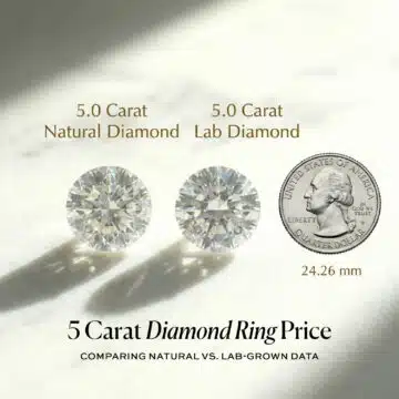 5 Carat Diamond Ring Price: Comparing Natural vs. Lab-Grown Data