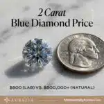 2 Carat Blue Diamond Price: $800 (Lab) vs. $500,000+ (Natural) in 2026