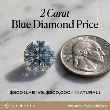 2 Carat Blue Diamond Price: $800 (Lab) vs. $500,000+ (Natural) in 2026