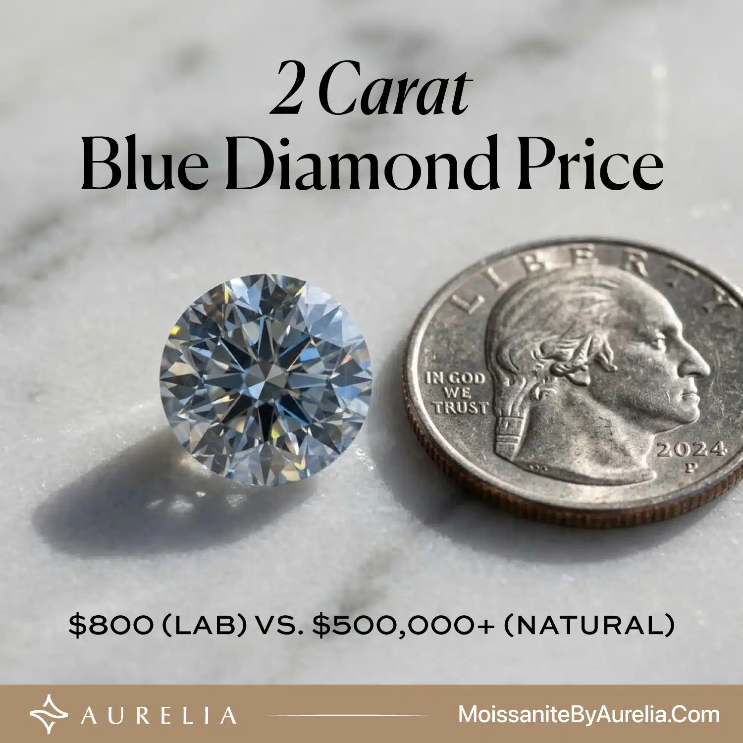 2 Carat Blue Diamond Price: $800 (Lab) vs. $500,000+ (Natural) in 2026