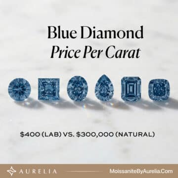 Blue Diamond Price Per Carat (2026): $400 (Lab) vs. $300,000 (Natural)