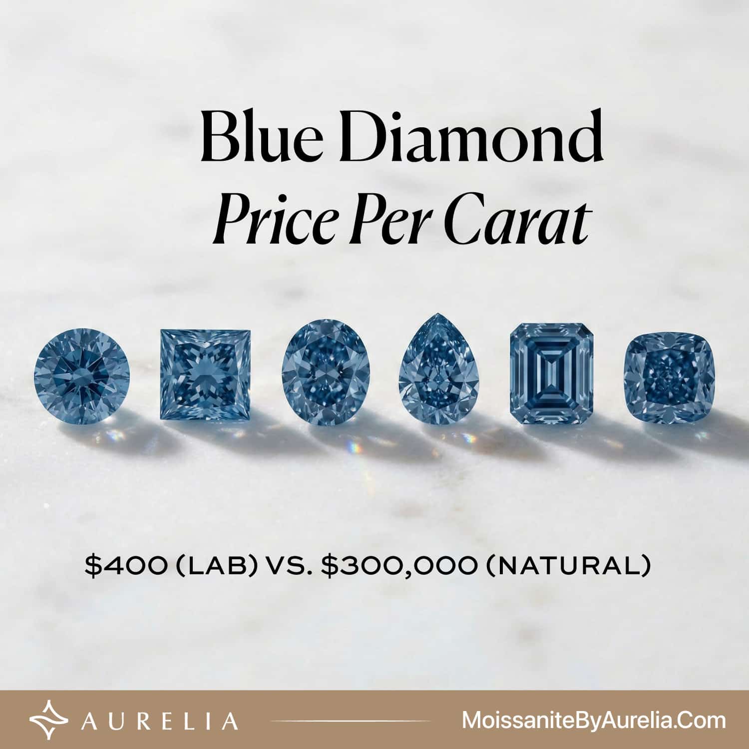 Blue Diamond Price Per Carat (2026): $400 (Lab) vs. $300,000 (Natural)