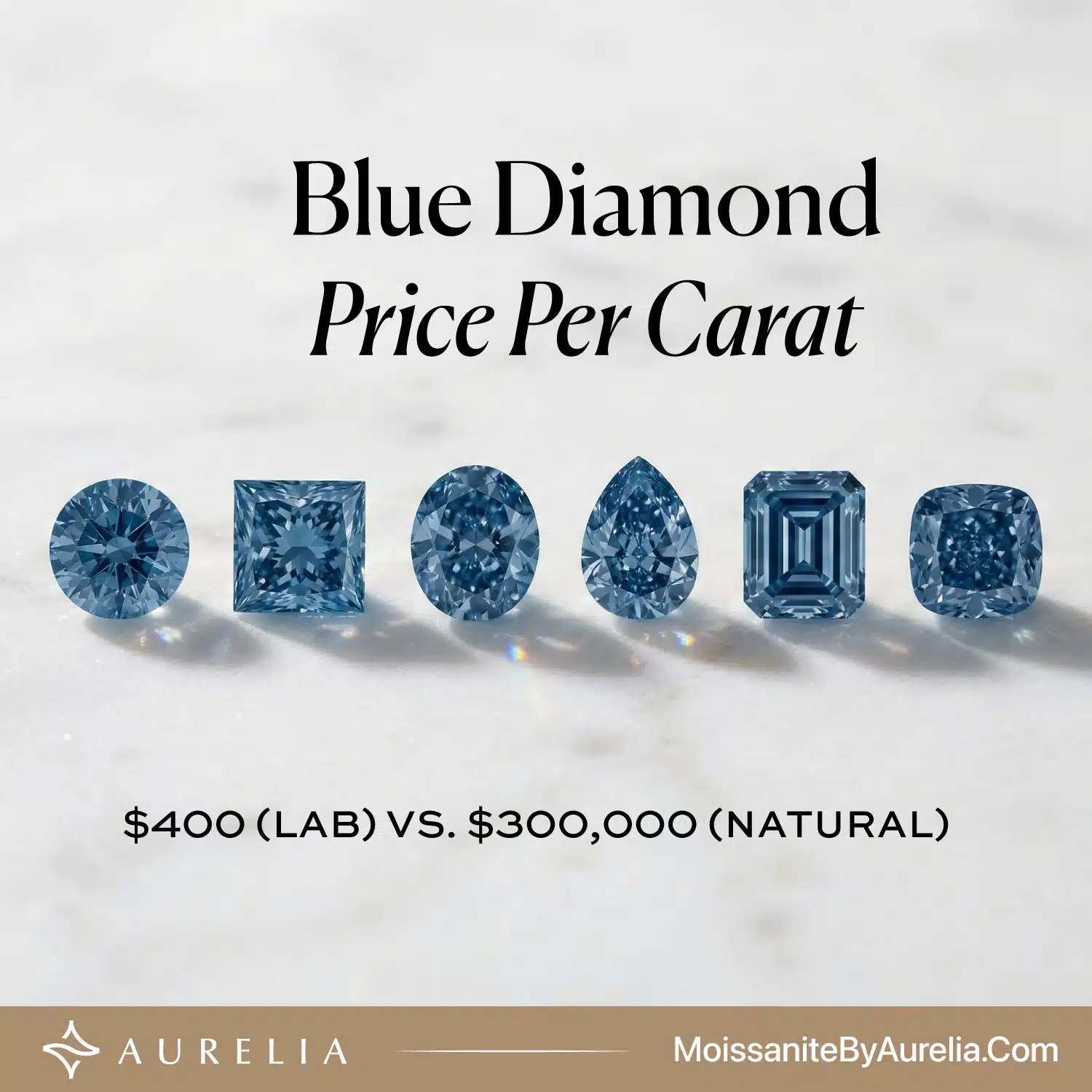 Blue Diamond Price Per Carat (2026): $400 (Lab) vs. $300,000 (Natural)