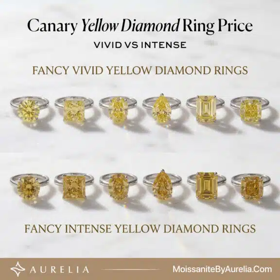 Canary Yellow Diamond Ring Price: Vivid vs Intense ($2,180 vs $39,060)