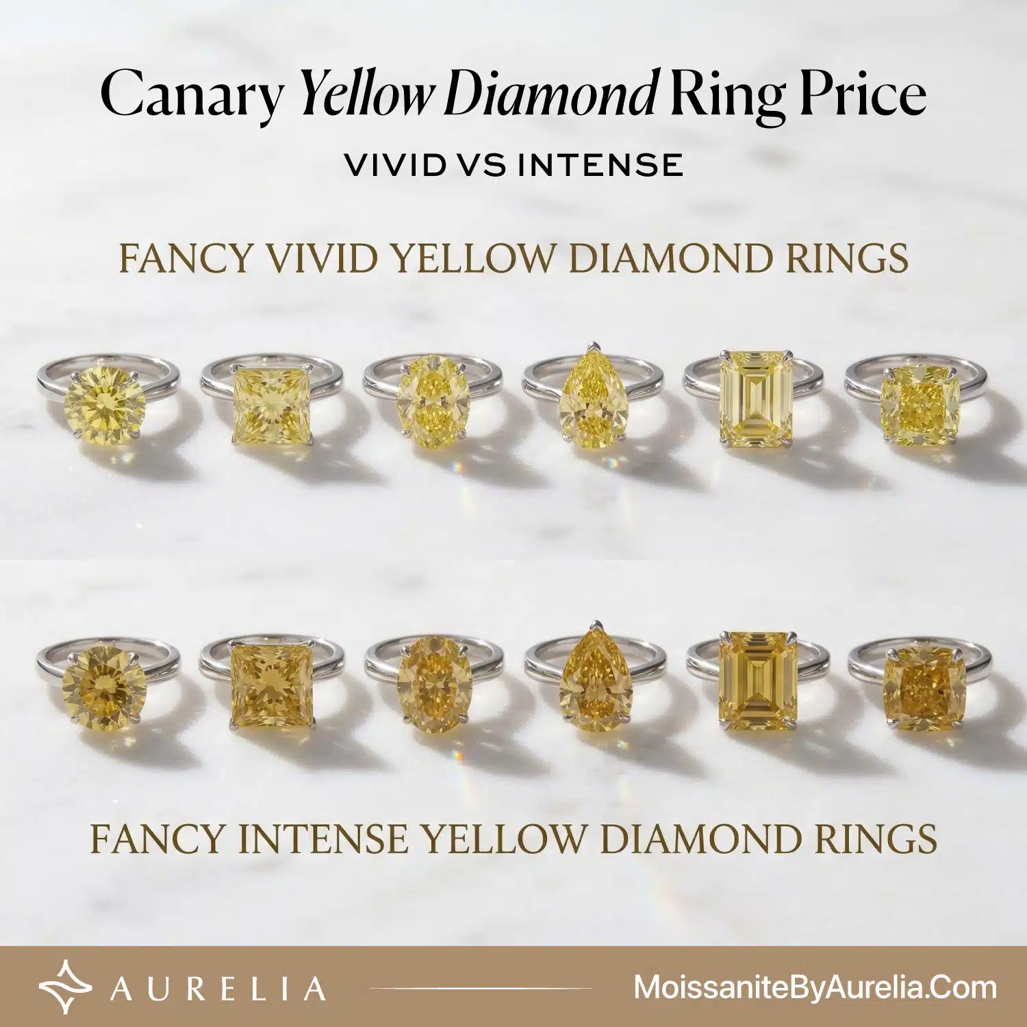 Canary Yellow Diamond Ring Price: Vivid vs Intense ($2,180 vs $39,060)