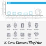 10 Carat Diamond Ring Price: $11k Lab vs $500k Natural