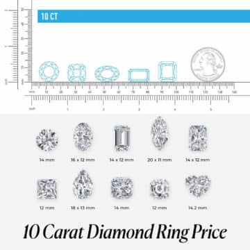 10 Carat Diamond Ring Price: $11k Lab vs $500k Natural