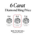6 Carat Diamond Ring Price: $2k to $413k+ (2026 GIA Audit)
