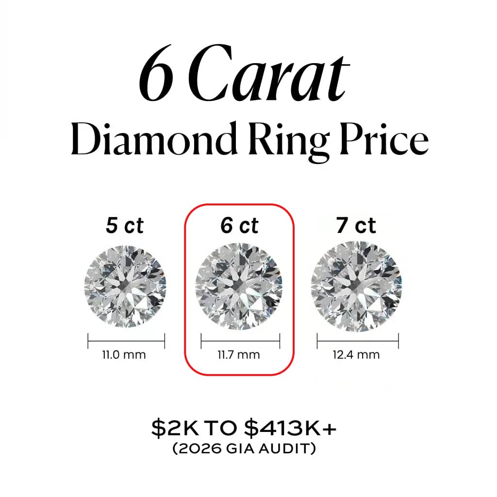 6 Carat Diamond Ring Price: $2k to $413k+ (2026 GIA Audit)