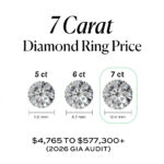 7 Carat Diamond Ring Price: $4,765 to $577,300+ (2026 GIA Audit)