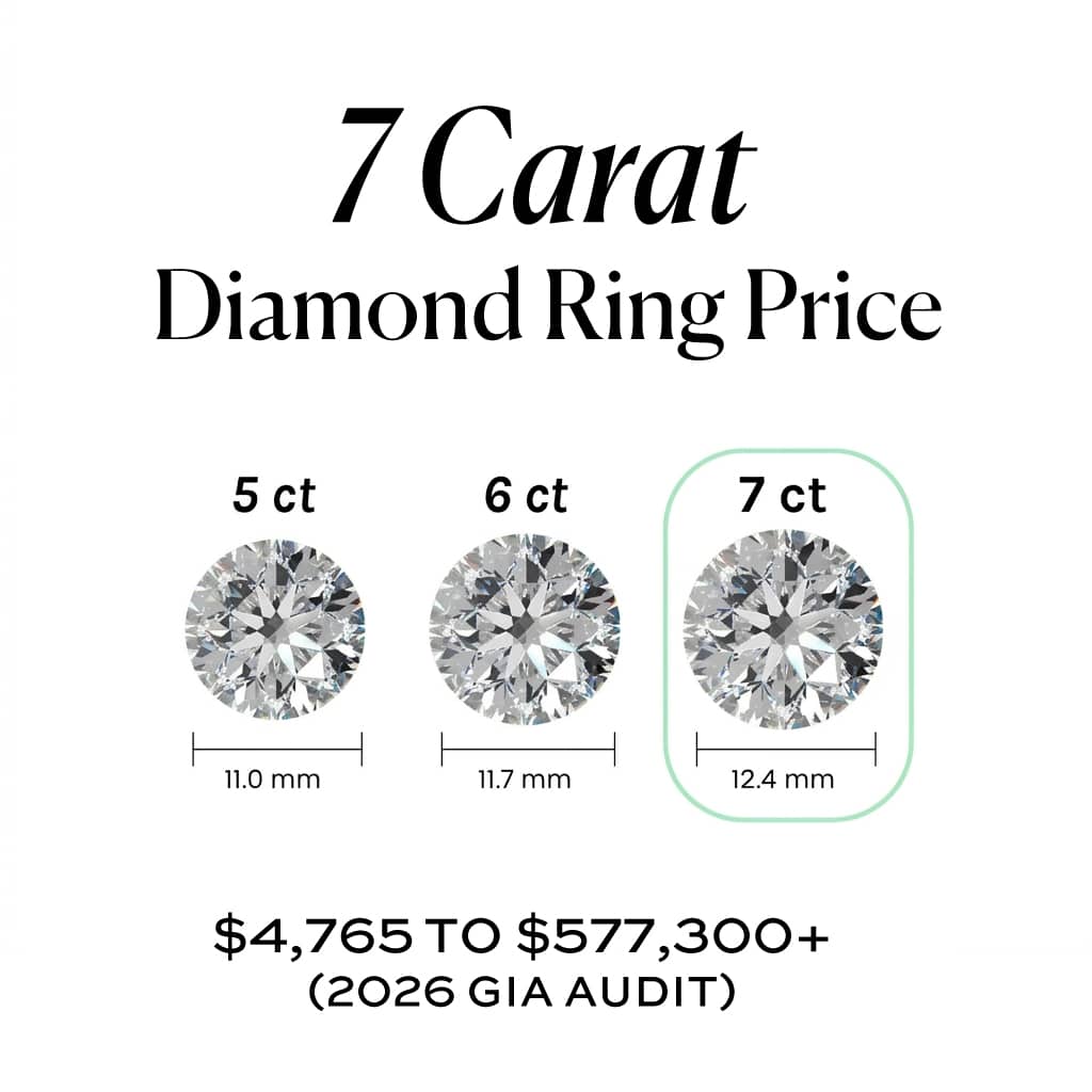 7 Carat Diamond Ring Price: $4,765 to $577,300+ (2026 GIA Audit)