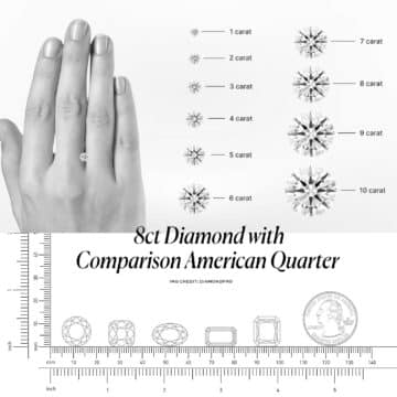 8 Carat Diamond Ring Cost 2026: Blue Nile vs Ritani Audit (Avoid The VS2 Trap)