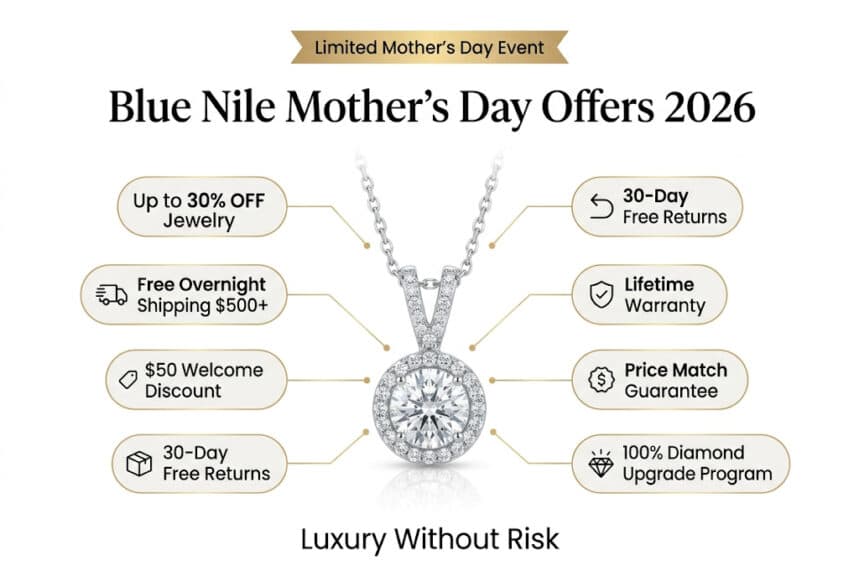 Blue Nile Mother's Day 2026 sale breakdown showing up to 30% off jewelry, free shipping, returns, warranty, and diamond upgrade program
